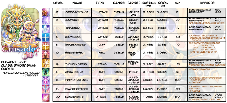 Guide Escrimeur : Guerrier / Lame / Crois / Berserk Skill_Crusader