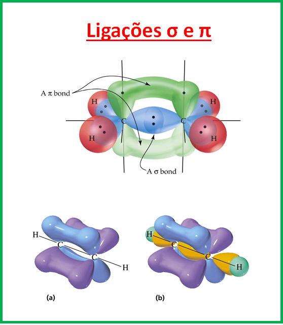 Ligações Sigma e Pi Liga%C3%A7%C3%A3o-Covalente-liga%C3%A7%C3%B5es-sigma-e-pi