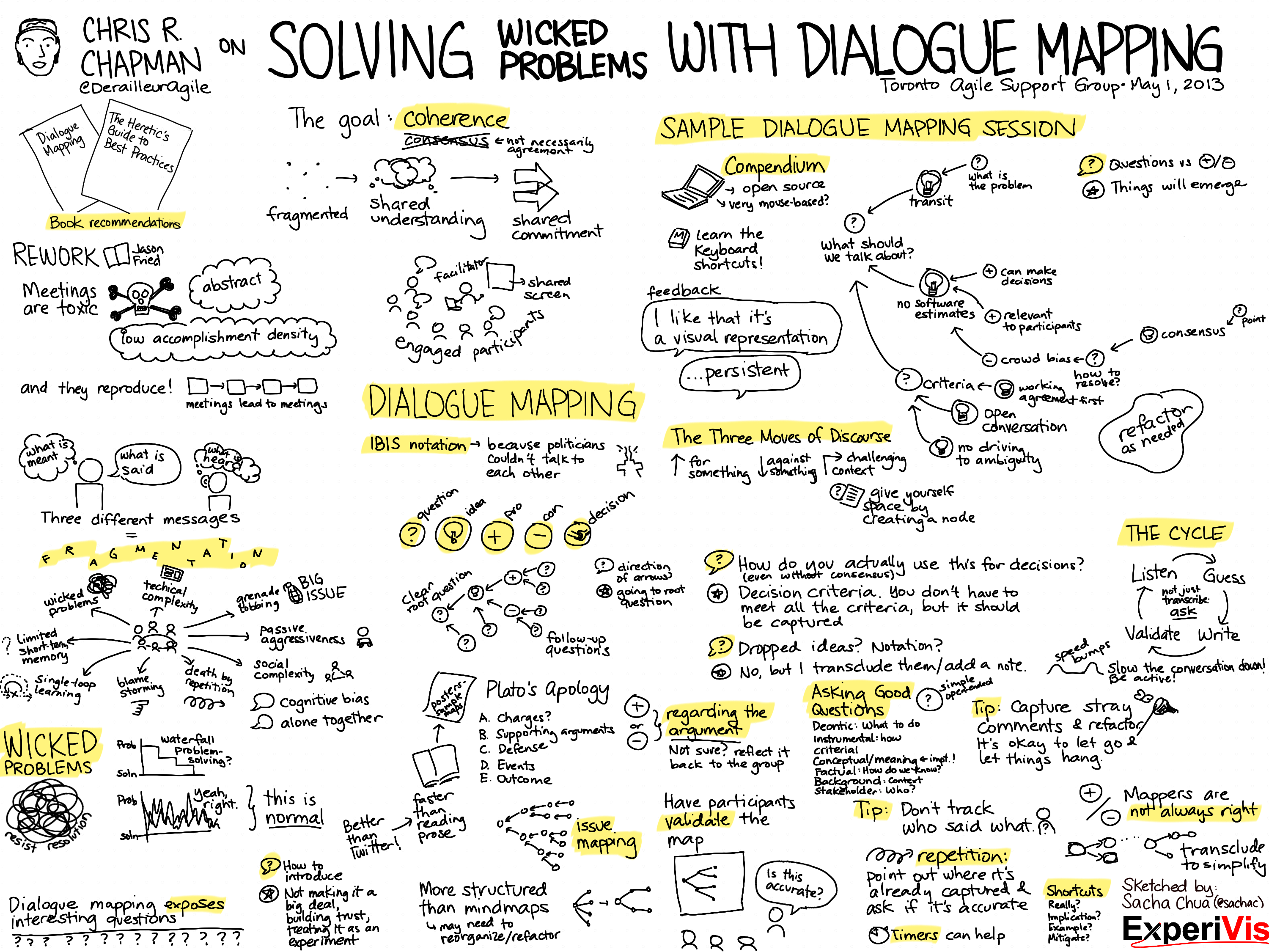 -Solving-Wicked-Problems-with-Dialogue-Mapping-Chris-Chapman 20130501-Solving-Wicked-Problems-with-Dialogue-Mapping-Chris-Chapman