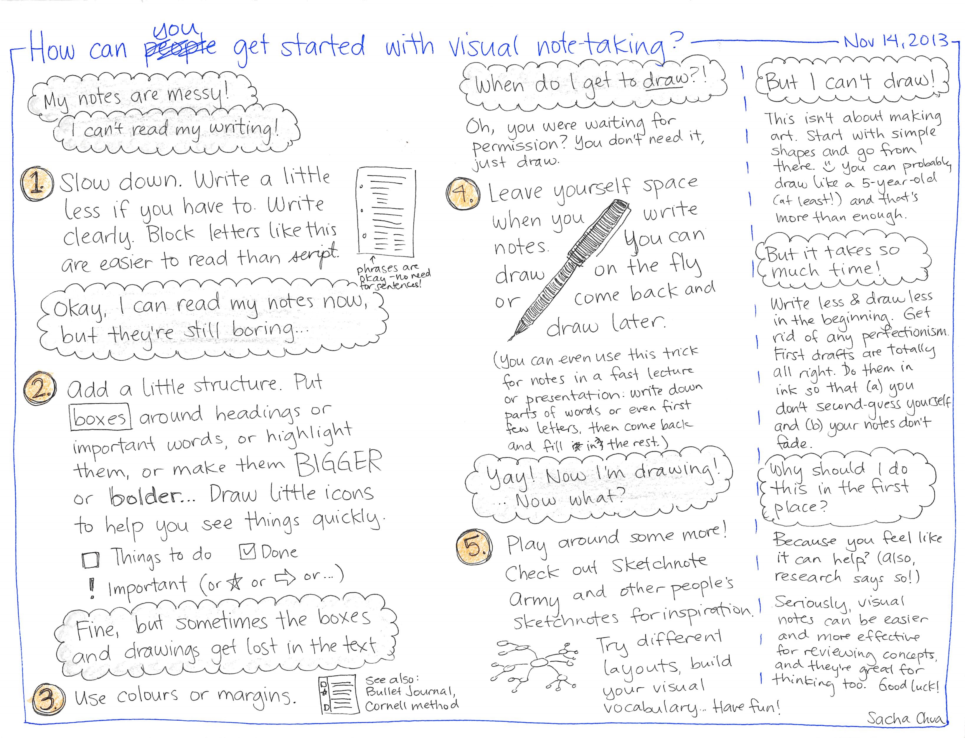 How-can-you-get-started-with-visual-note-taking 2013-11-14-How-can-you-get-started-with-visual-note-taking1