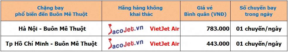 Đặt vé máy bay Vietjet Air đi Buôn Ma Thuột khuyến mãi giá rẻ Gia%20ve%20may%20bay%20Vietjet%20di%20Buon%20Ma%20Thuot