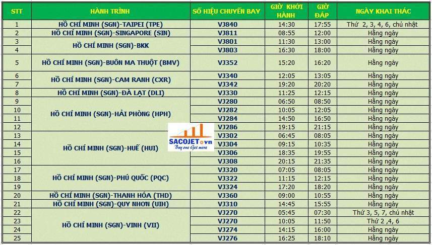 VÉ MÁY BAY GIÁ RẺ VIETJET ĐI SÀI GÒN - TỔNG ĐÀI ĐẶT VÉ SACOJET.VN Ho-chi-minh-ca-tinh-25