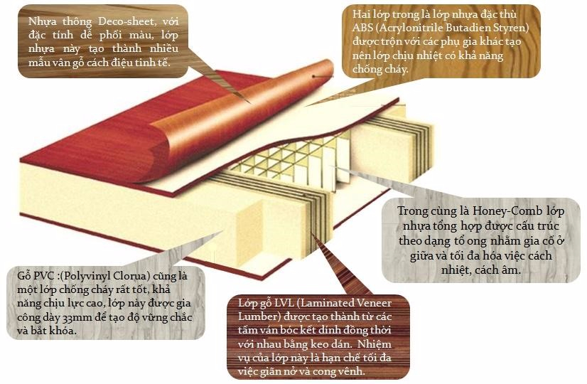 Nội, ngoại thất: Mẫu cửa nhựa phòng ngủ đẹp tại Thủ Đức Abs