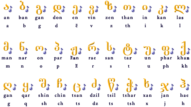 Грузин текст. Грузинский алфавит с английской транскрипцией. Грузинская Азбука с переводом на русский. Произношение букв грузинского алфавита. Письменные грузинские буквы.