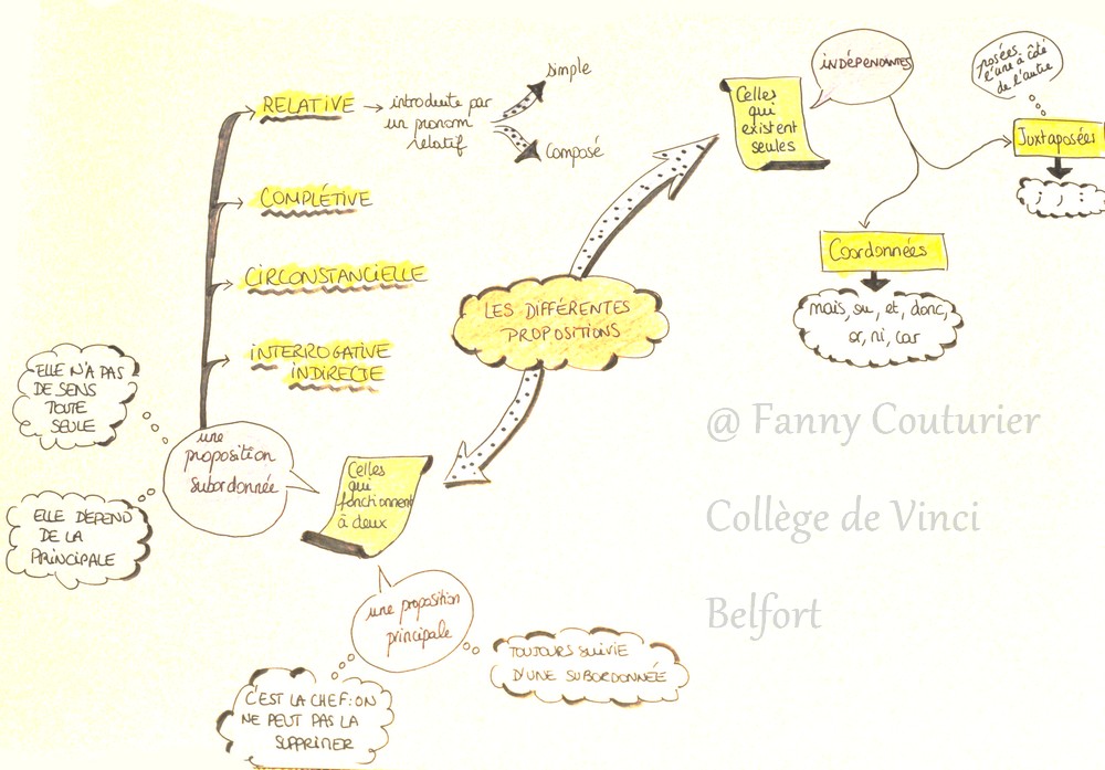 les-propositions Les-propositions