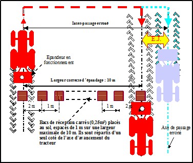 اساسيات التسميد Jalonnage