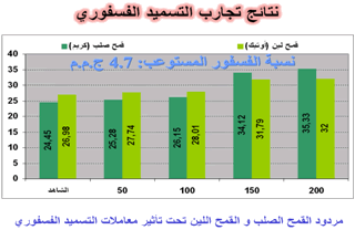 اساسيات التسميد Phos1