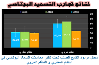 اساسيات التسميد Pot1