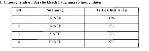 Mở Bán Đất Nền Dự Án RUBY CITY Bảo Lộc Lâm Đồng KM01