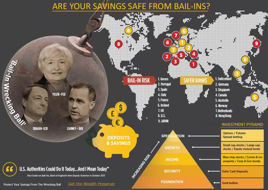 The Bail-In: How You and Your Money Will Be Parted During the Next Banking Crisis Bail-in-image-1024x726