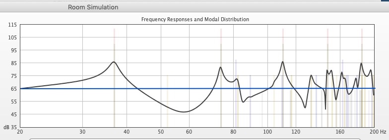 A way of gettin’ the bass right! Simulation