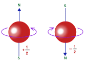 Dieu - Page 5 Spin-quantum-number