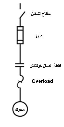      Overload 4