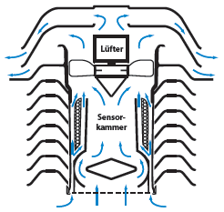 schermo - schermo solare autocostruito ventilato e passivo Schema_schermo