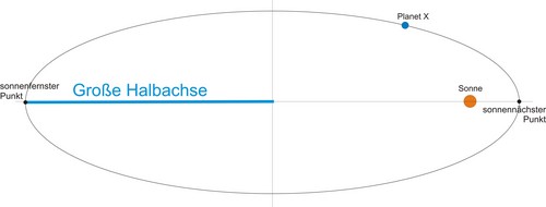 Hier mal für alle Planet X / Nibiru-Freaks I-64230cd1dc12b268e8ee512c8dc5e8ee-ellipse1-thumb-500x190