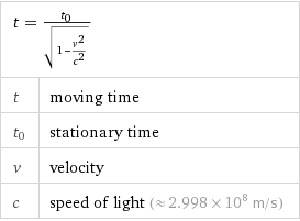 ADA YANG BISA BANTAH RELATIVITAS WAKTU DI QUR'AN ? Relativity