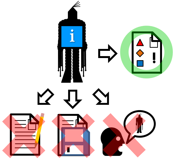 SCP-2521 "●●|●●●●●|●●|●" Documents4