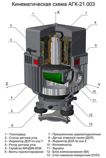 автоматический гироскопический компас АГК-21.003 LXQm7