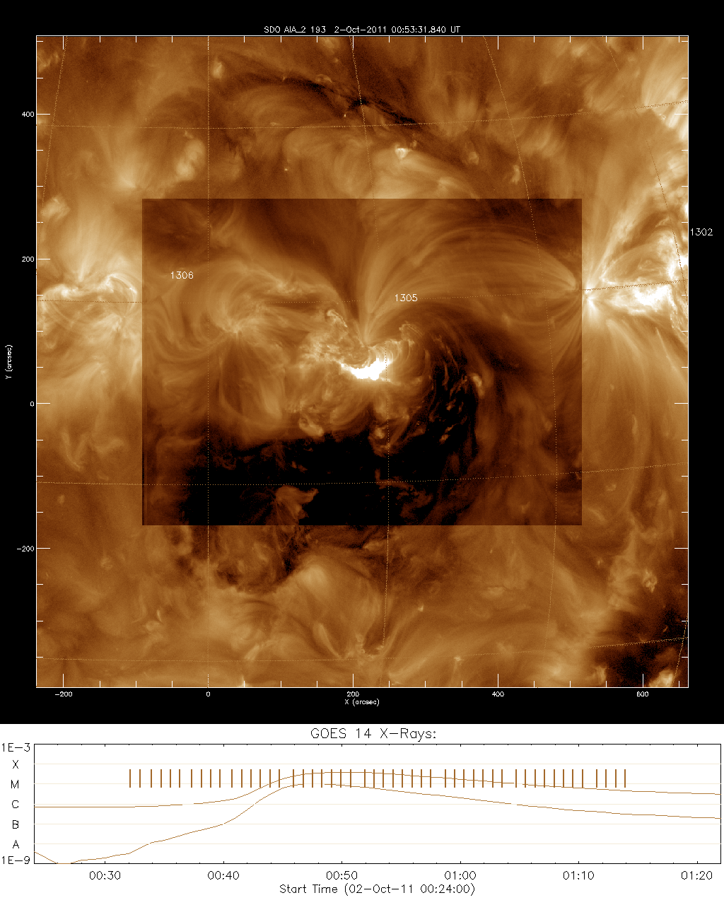  SEGUIMIENTO DEL ESTADO DEL SOL Y MAGNETOSFERA -Octubre 2011 Ssw_cutout_193_context_full