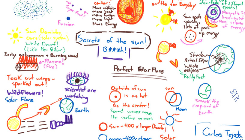 SECRETS OF THE SUN MindMaps2011_21