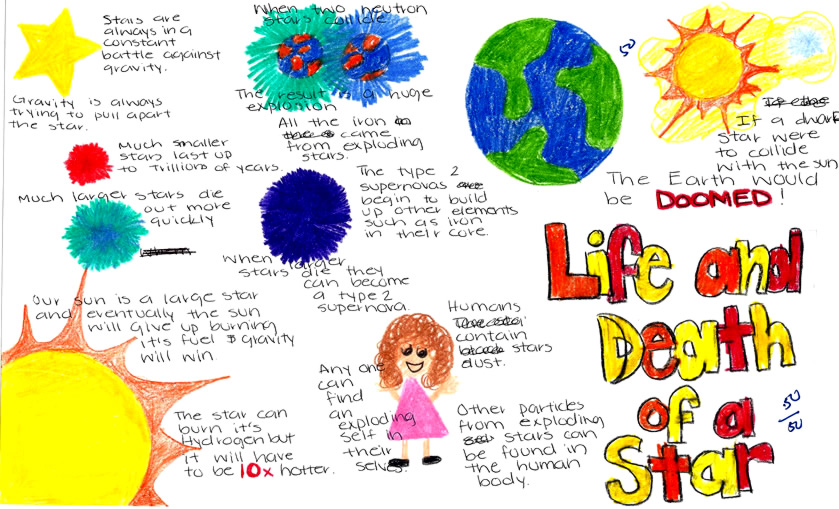 life and death of star MindMaps2011_35