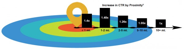 Why It’s Time For Local SMBs To Get On Board With Mobile SEL2-600x161