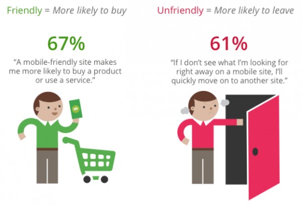 Why It’s Time For Local SMBs To Get On Board With Mobile SEL3-600x410