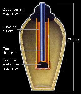 Technologies impossibles et mystérieuses Pile2