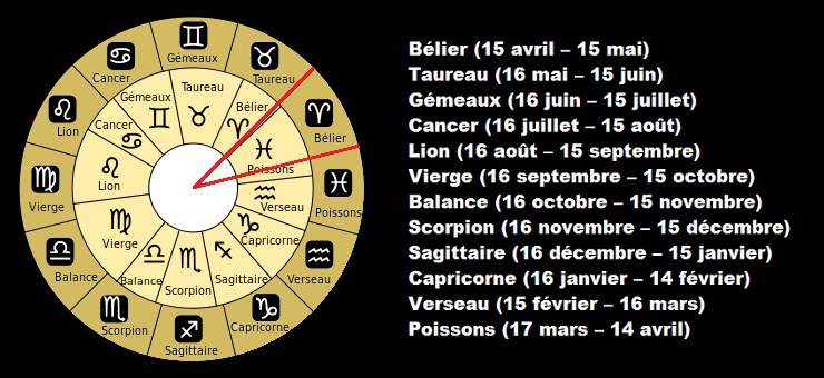 L'ORDRE DES JESUITES  ILLUMINES !    STAR WARS POUR LE REICH  Astro-precession