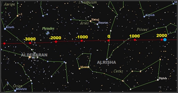 L'ORDRE DES JESUITES  ILLUMINES !    STAR WARS POUR LE REICH  Equinoxe-time