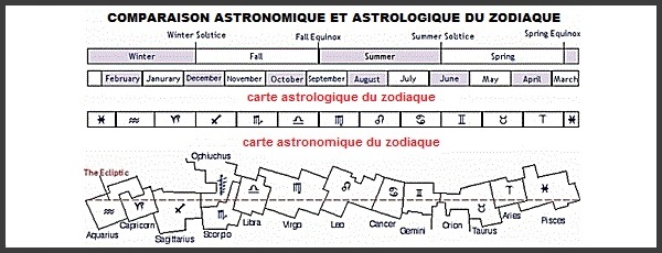 L'ORDRE DES JESUITES  ILLUMINES !    STAR WARS POUR LE REICH  Zodiacmap