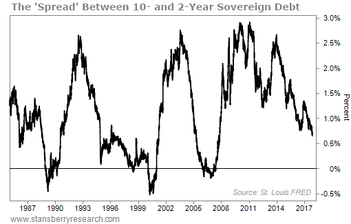 We Are Heading Full Steam Into The Biggest Credit-default Cycle In Our Nation’s History OQ-76520928_5a0f4067b87dd