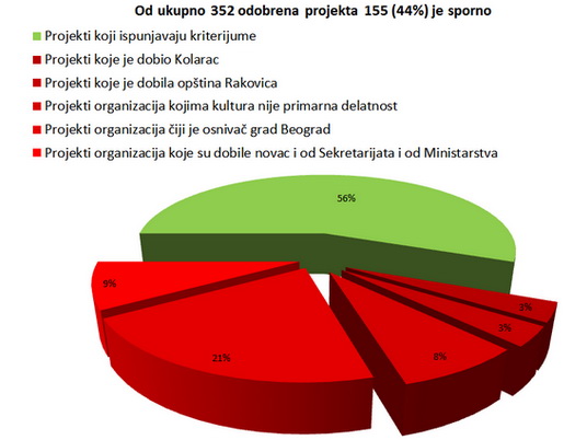 Vesti iz sveta umetnosti - Page 30 Gradjanske-gradski-konkurs-analiza