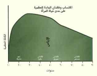 هشاشة العظام Osteop4