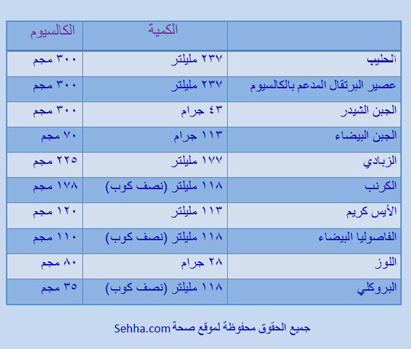 طفلك و الكالسيوم Calcium_Child3