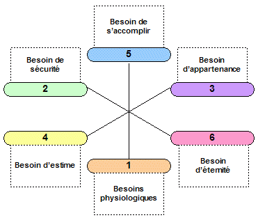 "Cher Joël, nous sommes très inquiets .... " - Page 3 Maslow_extension