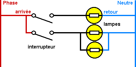 Le double allumage : schéma de principe Double-p