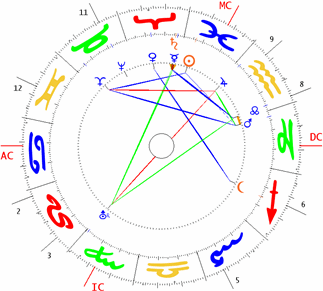 luna - Signo Acuario - Página 2 Einstein-p