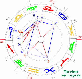 luna - Signo Escorpio - Página 2 Maradona