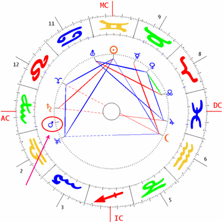 Planetas inaspectados en Astrología Planeta-inaspectado