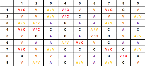 Compatibilidad entre las diferentes vibraciones numerológicas Compatibilidades2