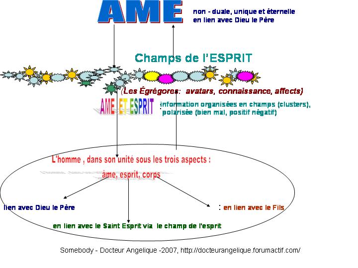 réincarnation - Hyp. SomebodyRéssurection,ressuscitation, reincarnation - Page 3 AmeetespritJPG