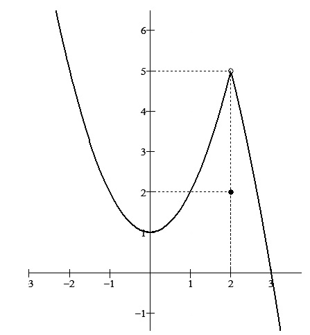 LIMITE - GRÁFICO Calculo1_semana9-1