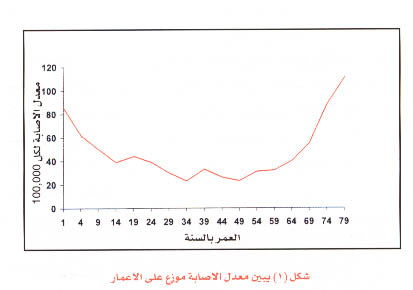 الصرع Epilepsy1