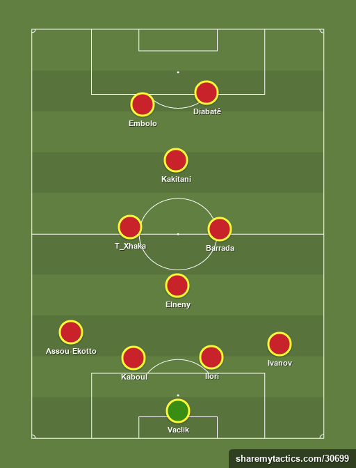 NEW BASEL Basilea-formation-tactics