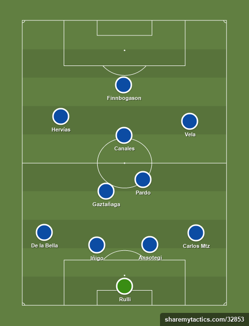REALA - BILBAO Real-Sociedad-formation-tactics