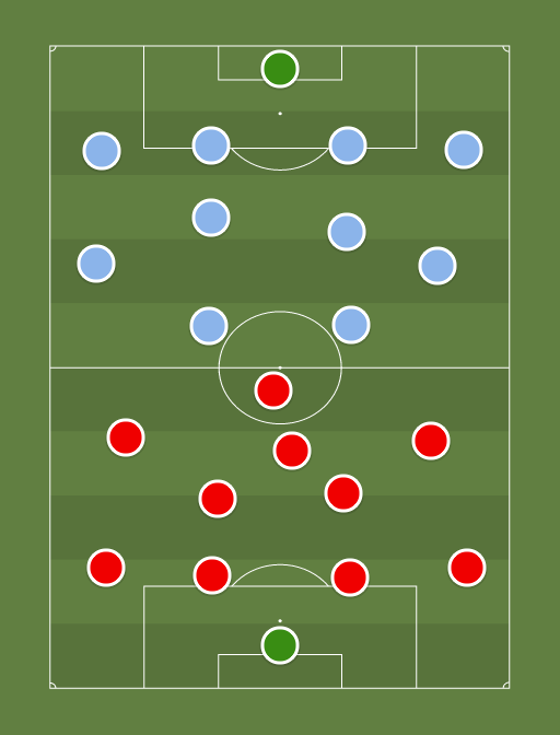 Manchester City vs Arsenal Ars-city-formation-tactics