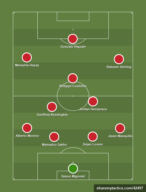 Summer Transfer Window 2015 - Page 15 Liverpool-formation-tactics