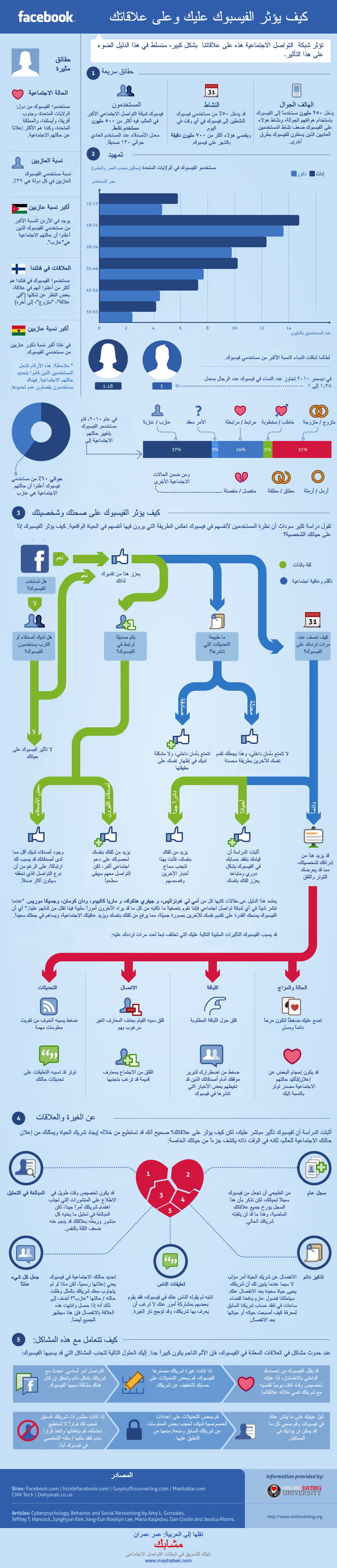 كيف يؤثر الفيسبوك عليك وعلى علاقاتك الاجتماعية 13335830141