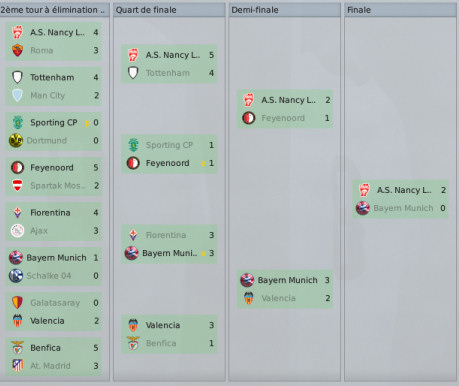 Mon avis sur la wild-cup - Page 4 Tableau_uefa